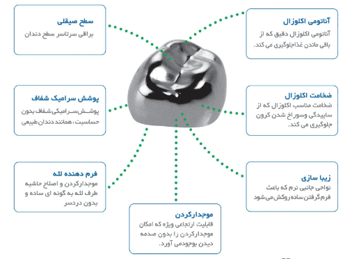 اس اس کرون